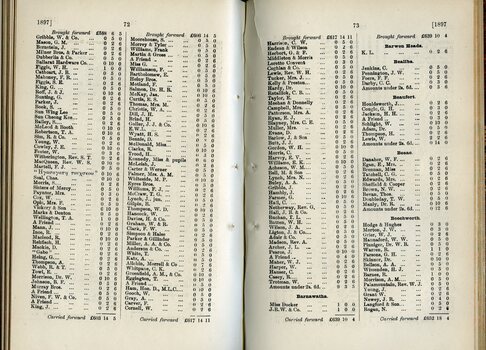 List of Public Subscribers with amounts tendered