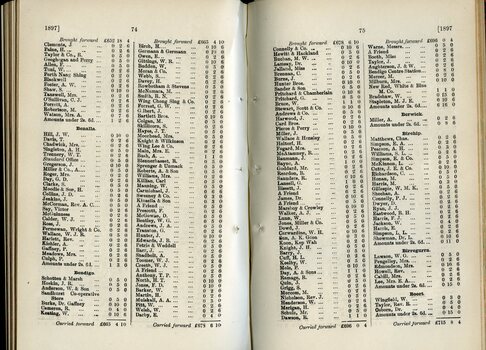 List of Public Subscribers with amounts tendered