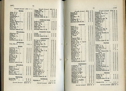 List of Public Subscribers with amounts tendered