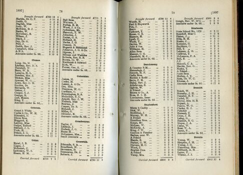 List of Public Subscribers with amounts tendered