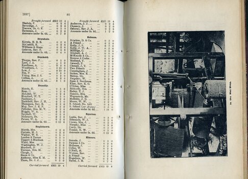 List of Public Subscribers with amounts tendered and picture of workers in Mat Shop