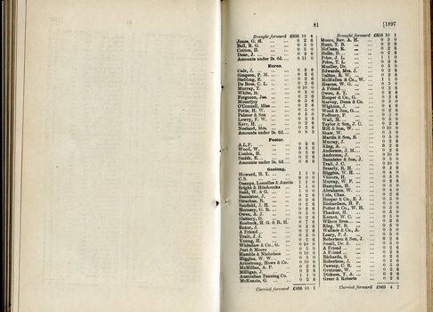List of Public Subscribers with amounts tendered