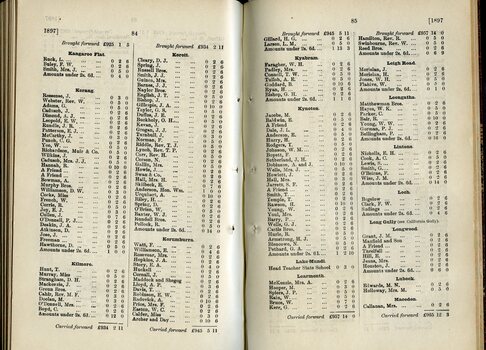 List of Public Subscribers with amounts tendered