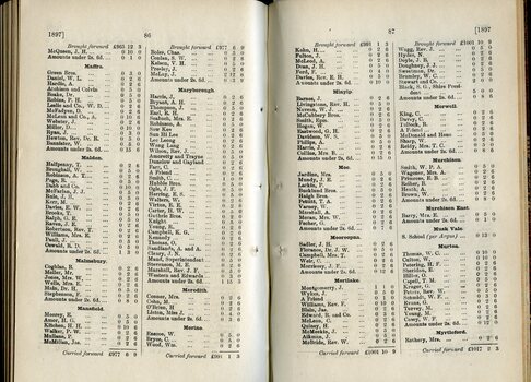 List of Public Subscribers with amounts tendered