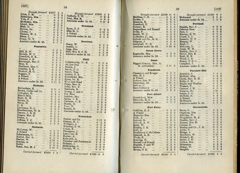List of Public Subscribers with amounts tendered