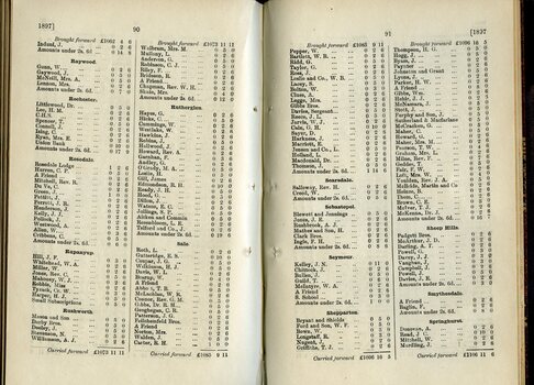 List of Public Subscribers with amounts tendered
