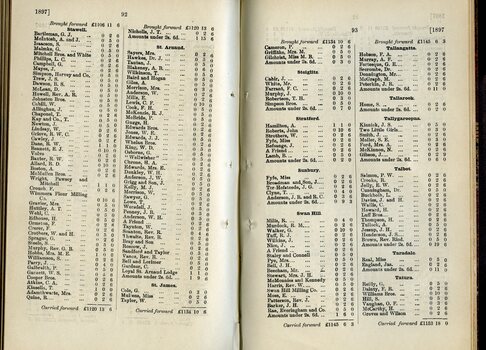 List of Public Subscribers with amounts tendered