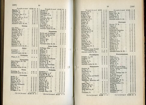List of Public Subscribers with amounts tendered