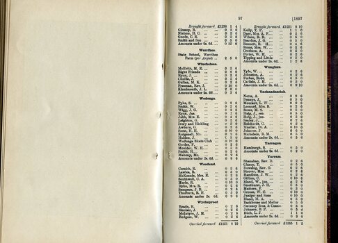 List of Public Subscribers with amounts tendered
