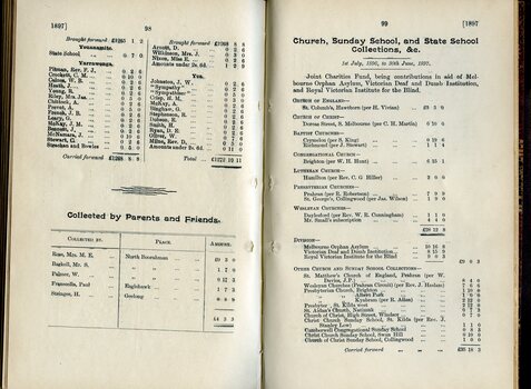 List of Public Subscribers with amounts tendered and Collections by Parents, Friends and Churches
