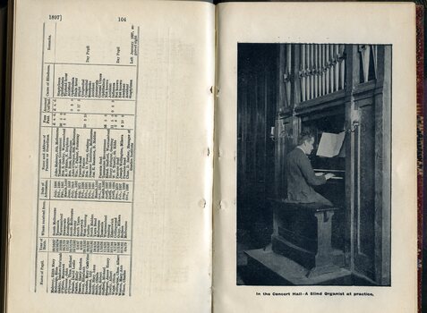 List of Pupils in Institution and picture of blind man playing the organ