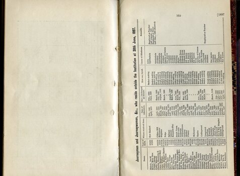 List of Journeymen and Journeywomen at the Institution