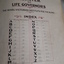 Title page with alphabetical letters and numbers divided into Country and Metro