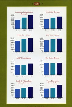 Bar graphs showing number of referrals, types and number of clients, consutlations, callers and borrowers.