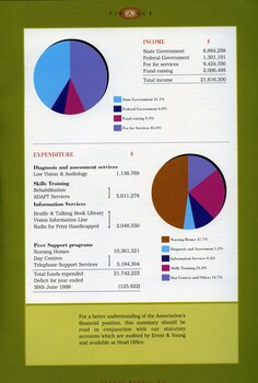 Pie charts showing income and expenditure.