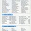 List of Trusts and Endowments, Auxiliaries fundraising amounts and Corporate Sponsors.
