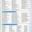 List of Companies, Service/Sports Clubs and Individuals who made major gift donations.