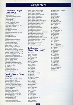 List of Companies, Service/Sports Club and Individuals who made major gift donations