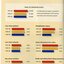 Bar graphs showing statistics for organisation