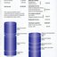 A bar graph showing income and expenditure breakdown