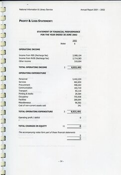 Profit and Loss statement with total operating expenditure and total changes in equity
