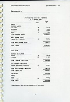Balance sheet showing assets and liabilities