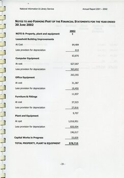 Notes to and forming part of the financial statements