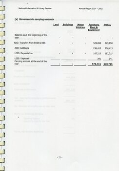 Notes to and forming part of the financial statements