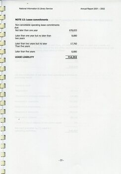 Notes to and forming part of the financial statements