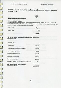 Notes to and forming part of the financial statements