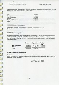 Notes to and forming part of the financial statements