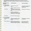 Notes to and forming part of the financial statements