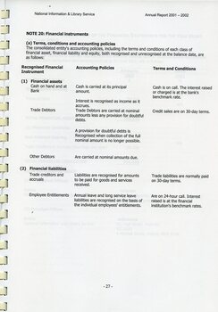 Notes to and forming part of the financial statements