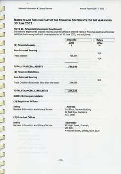 Notes to and forming part of the financial statements