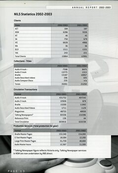 Table showing number of clients, titles in library, loans and pages per format produced