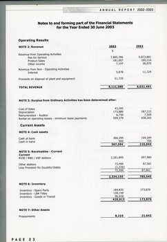 Notes to and forming part of the Financial Statement
