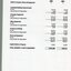 Notes to and forming part of the Financial Statement