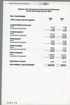 Notes to and forming part of the Financial Statement