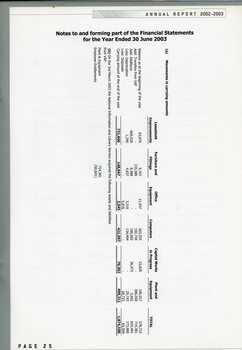 Notes to and forming part of the Financial Statement