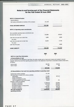 Notes to and forming part of the Financial Statement