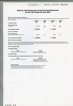 Notes to and forming part of the Financial Statement