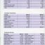 Tables showing number of titles, transactions and amount of audio, print and braille produced with comparison to previous year