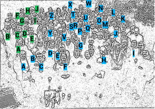 Outline of staff photo with letters/colours to match with list in Context section