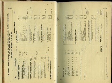 General Fund accounts receipts and expenditure