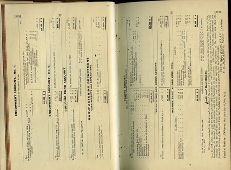Endowment account, Manufacturing account and Balance sheet