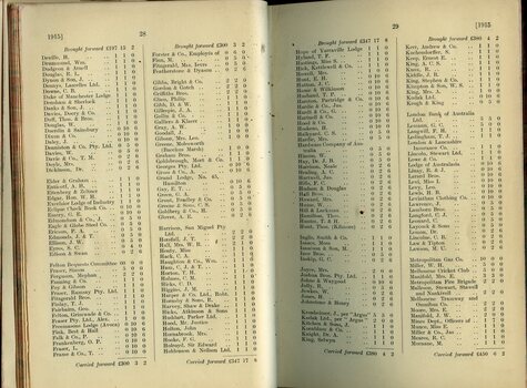 List of subscriptions and donations