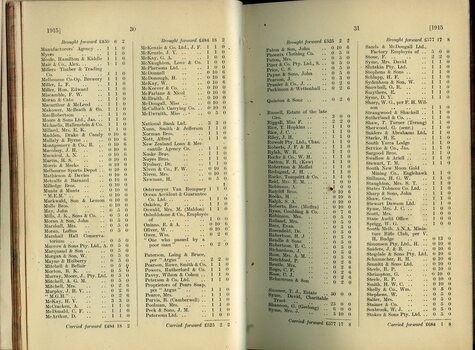 List of subscriptions and donations