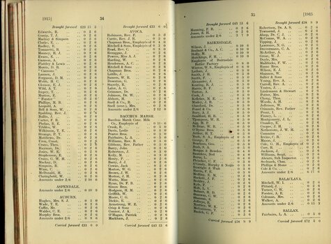 List of subscriptions and donations