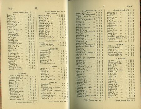 List of subscriptions and donations