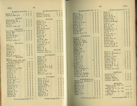 List of subscriptions and donations